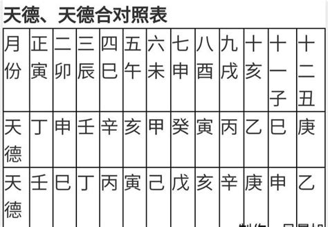 月德合日意思|八字里天德合 月德合 (八字中天得月的是什么意思)